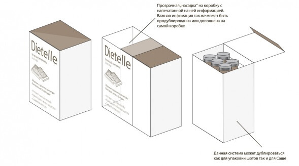 Дизайн упаковки биодобавок
