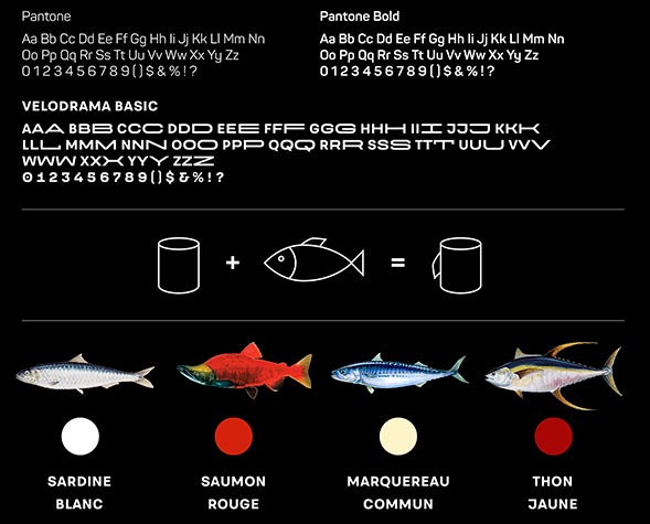 Дизайн упаковки рыбный консервов