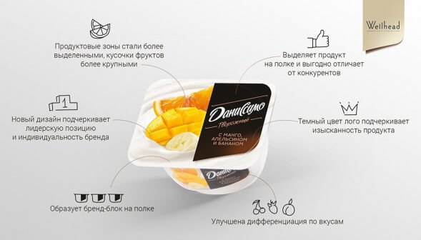 Дизайн упаковки десерта